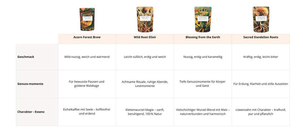 Everly Grace Roasted Rituals Kollektion – naturbelassene Getränke für bewusste Abendrituale und Momente der inneren Ruhe