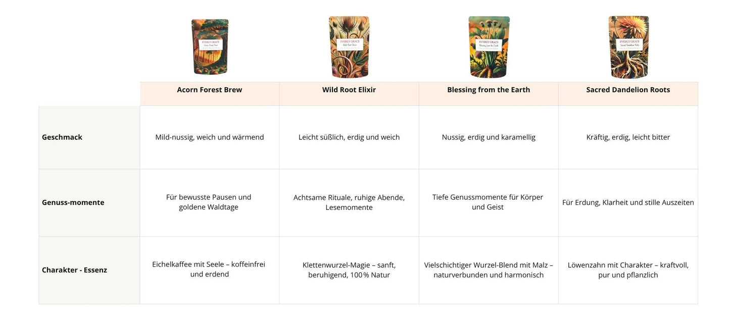 Everly Grace Roasted Rituals Kollektion – naturbelassene Getränke für bewusste Abendrituale und Momente der inneren Ruhe