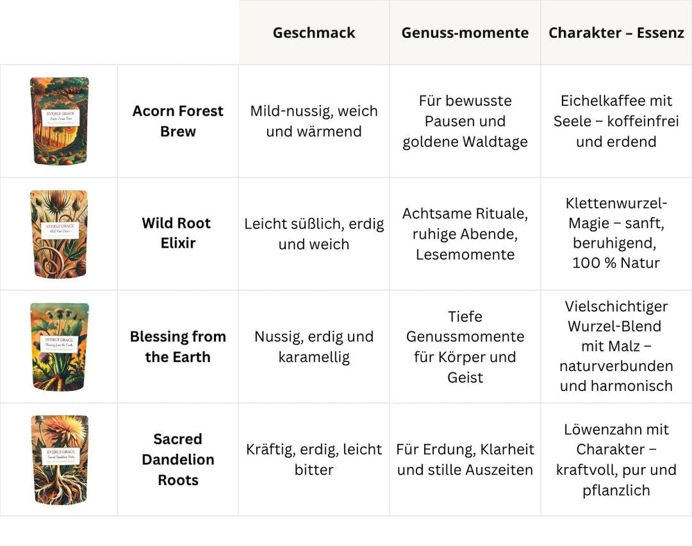 Everly Grace Roasted Rituals Kollektion – naturbelassene Getränke für bewusste Abendrituale und Momente der inneren Ruhe