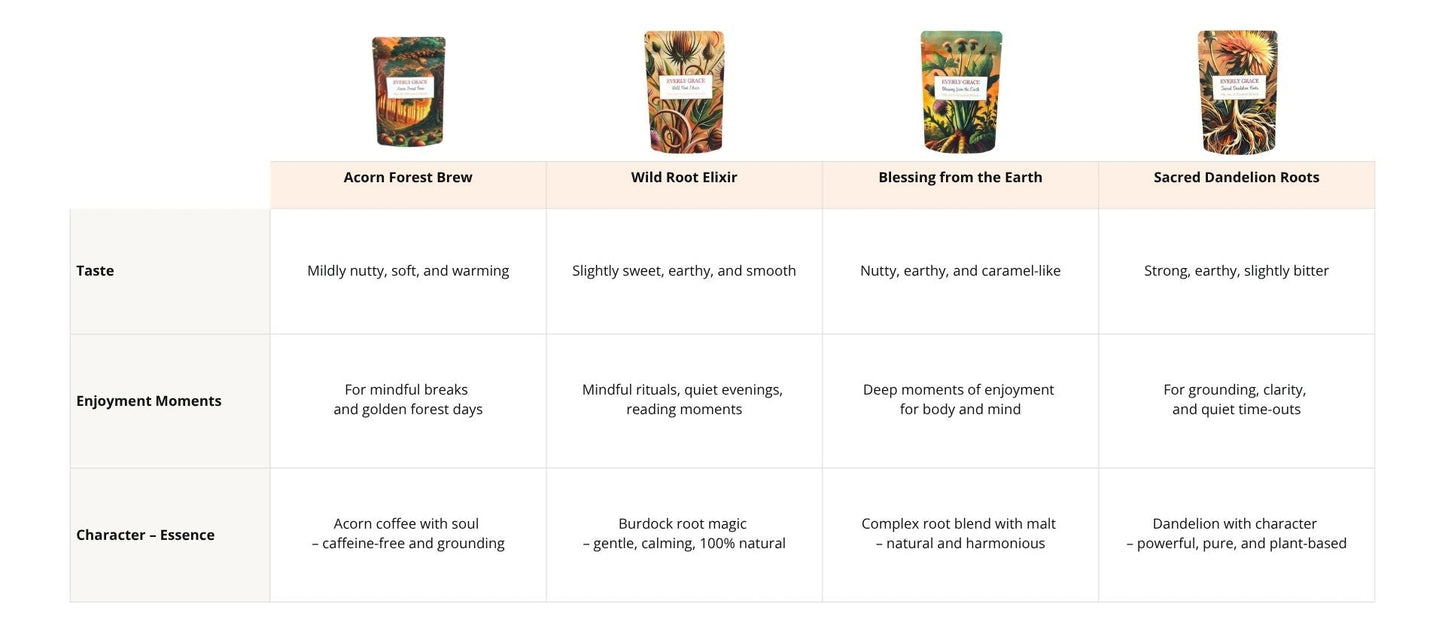 Everly Grace Roasted Rituals Overview all Flavours