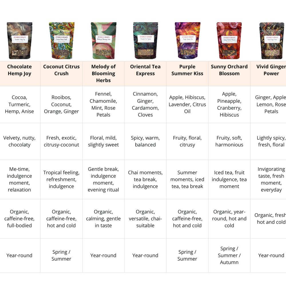 Everly Grace Tea Overview all Flavours