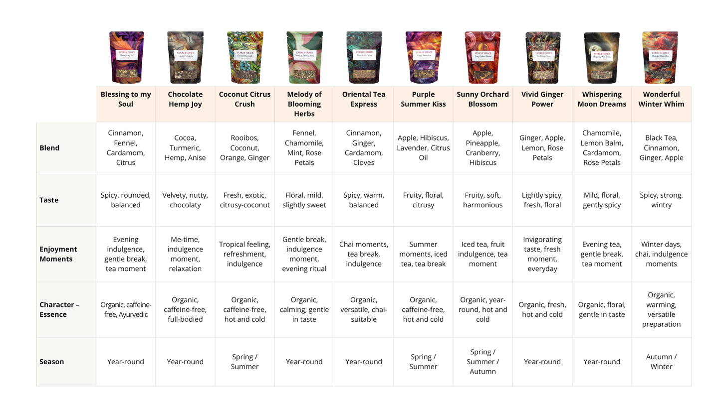 Everly Grace Tea Overview all Flavours
