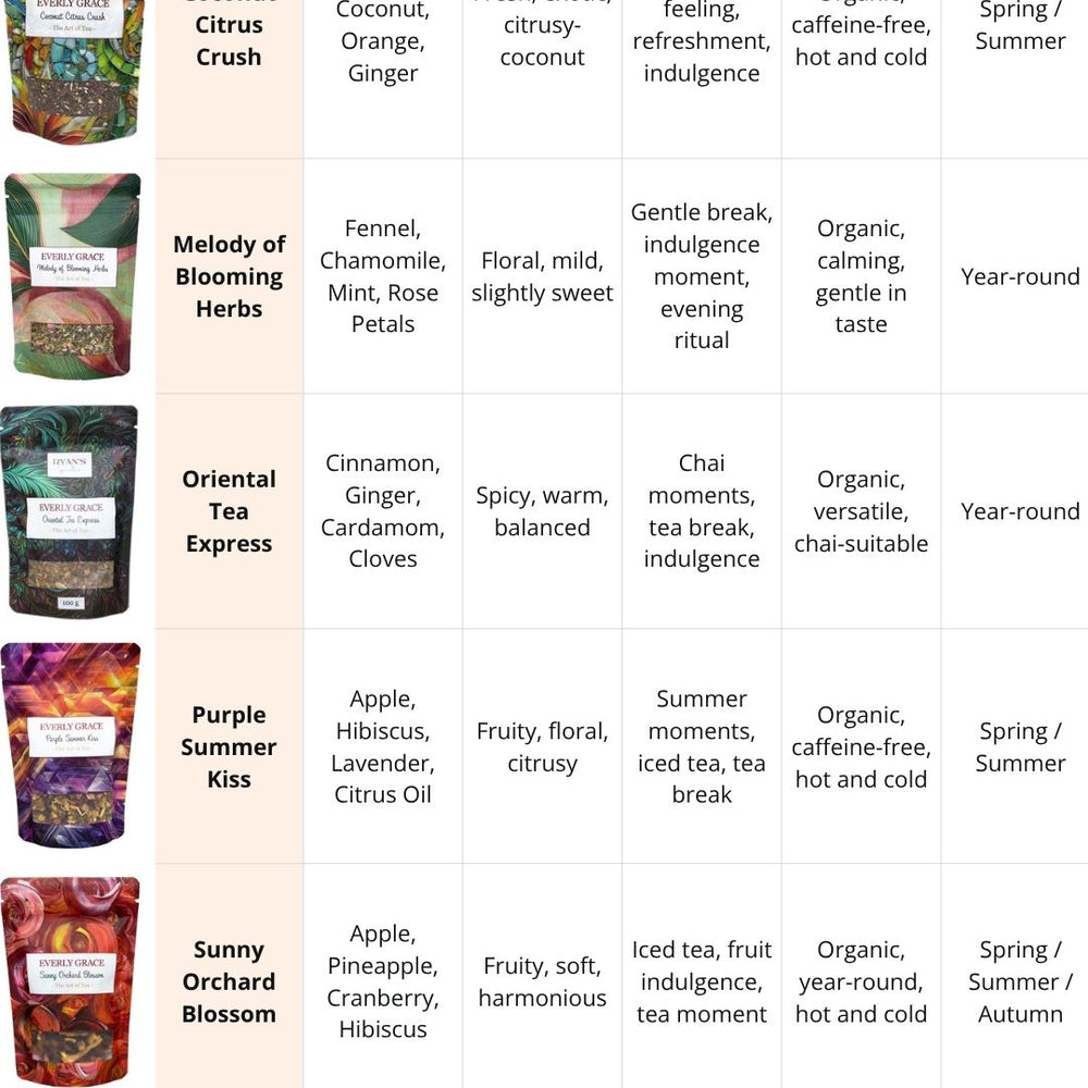 Everly Grace Tea Overview all Flavours