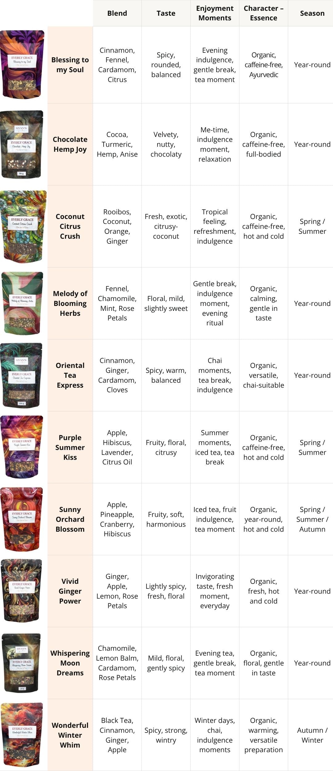 Everly Grace Tea Overview all Flavours